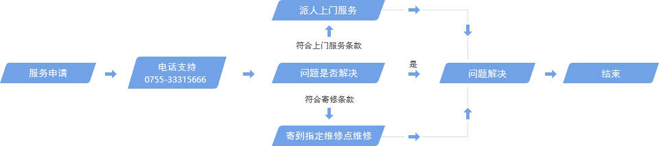 未標(biāo)題-1.png 未標(biāo)題-1.png