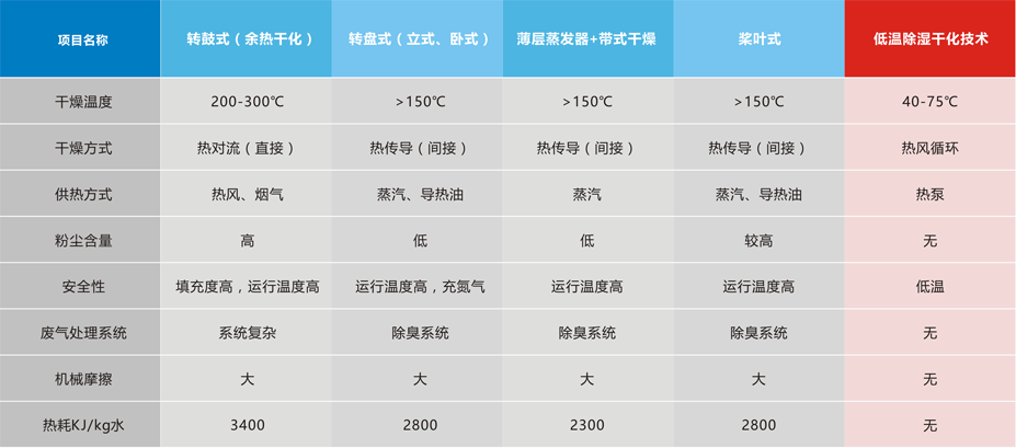 技術(shù)比較.png 技術(shù)比較.png