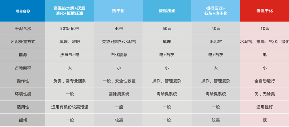 路線對(duì)比.png 路線對(duì)比.png