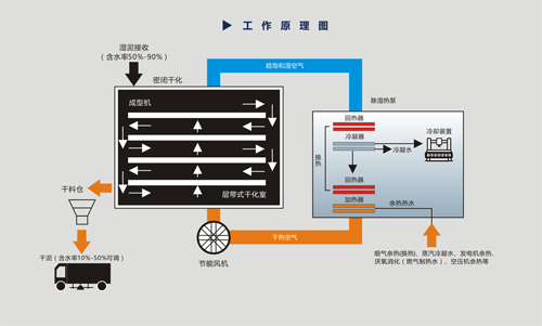原理 - 副本.png 原理 - 副本.png